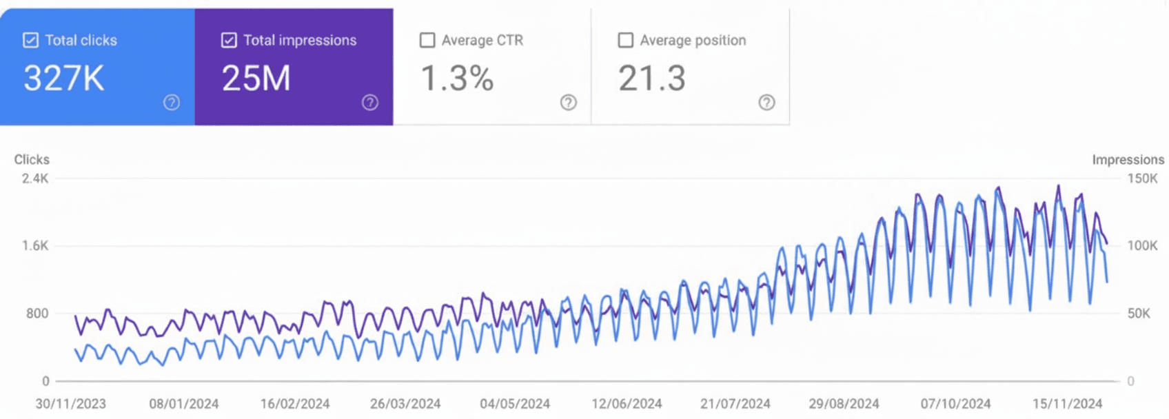 Creative Marketing Agency - Google Search Console Screenshot