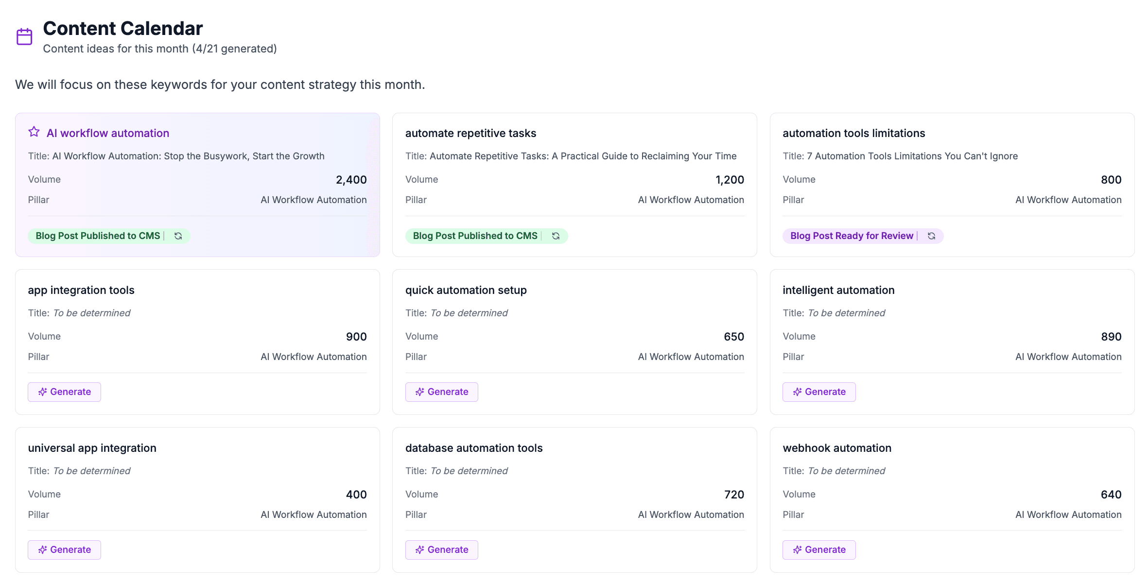 Smart Keyword Selection screenshot