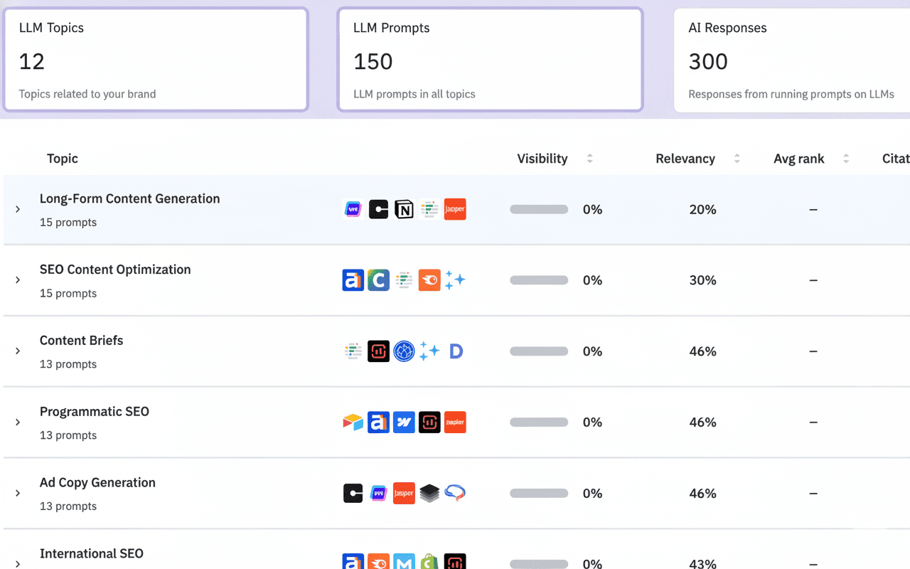 LLM Optimization screenshot